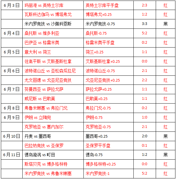 韩国vs塞内加尔 塞内加尔更值得信任