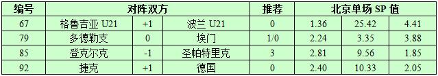 9月1日捷报网北单让球精选：德国战车强取三分