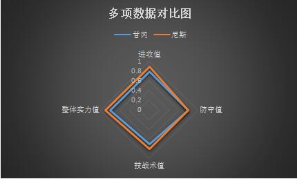 甘冈vs尼斯 尼斯欲改客场虫角色！