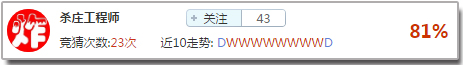 竞猜达人榜：天道酬勤红单齐发，12连红专家诚邀关注！