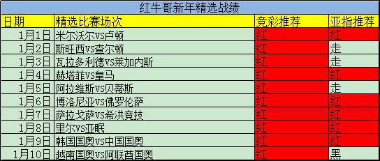 新年竞彩十连红！精析英冠加赠方案！