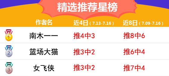 16日推荐汇总：流水临场近26中22 南木CBA精选15中12