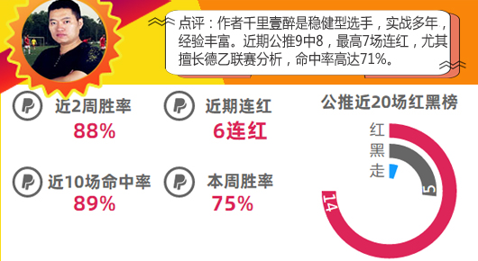 作者大赏第3期：9作者开启红单模式 5作者多次提名！