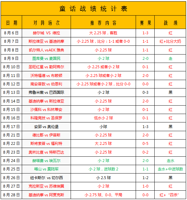 米尔沃尔vs普利茅斯 米尔沃尔重温好时光