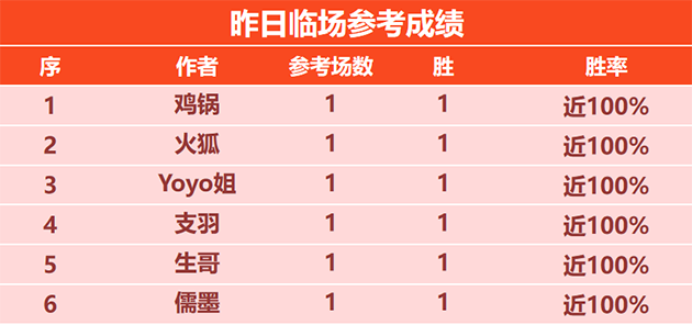 喜报：鸡锅临场参考8胜6 小明童鞋上期3战全胜