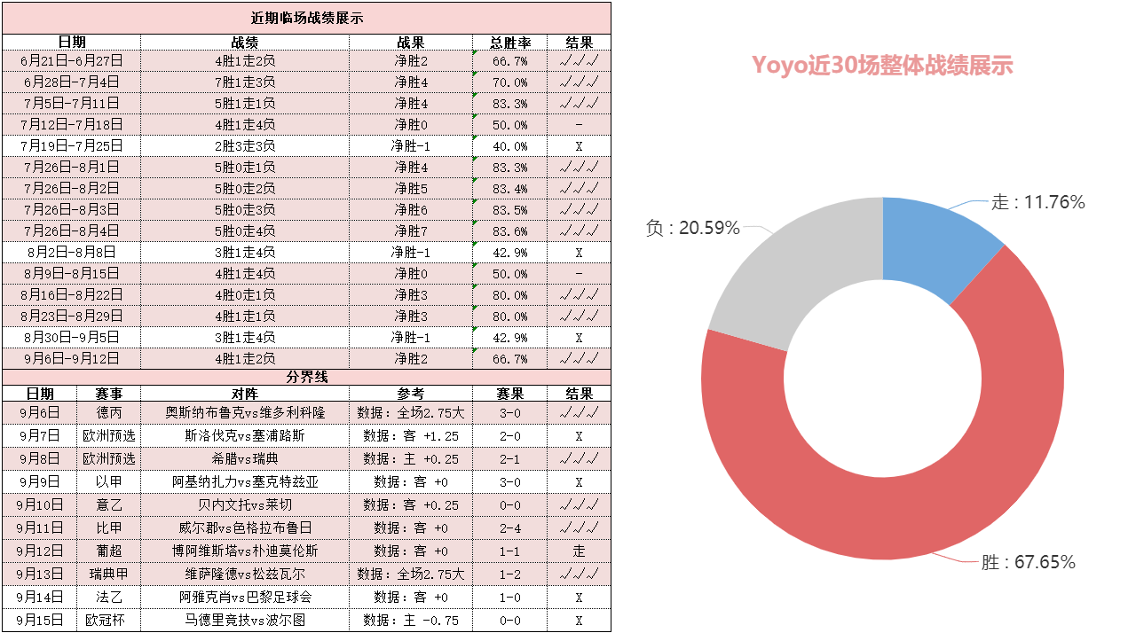 莱斯特城vs那不勒斯 蓝狐主场获挺全取三分没难度