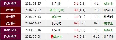 威尔士vs比利时 大圣归来欲率队力斩欧洲红魔