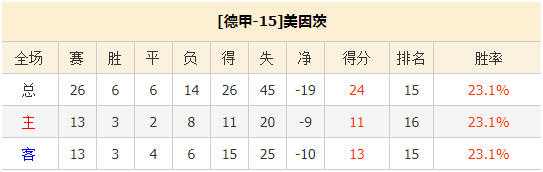 美因茨vs比勒菲尔德 主队可高看