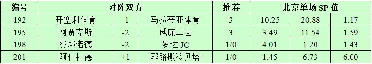 12月24日捷报网北单让球精选：荷甲豪强可信赖