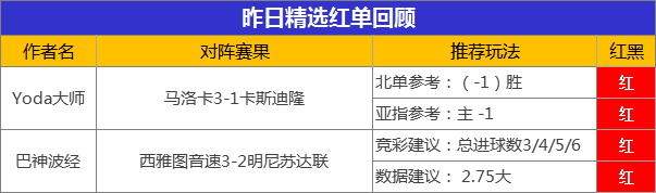 07日推介汇总：流水喜迎3连胜 生哥、禅师篮球收奖