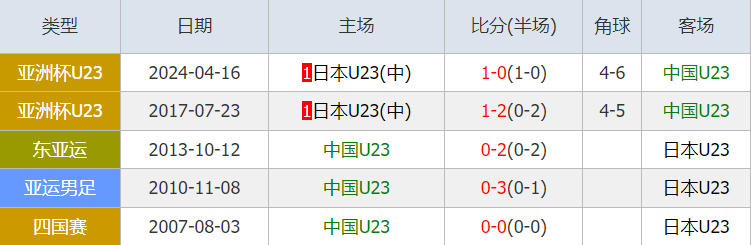 今晚20:30 曼市德比火药味十足！胜负悬念等你来揭！