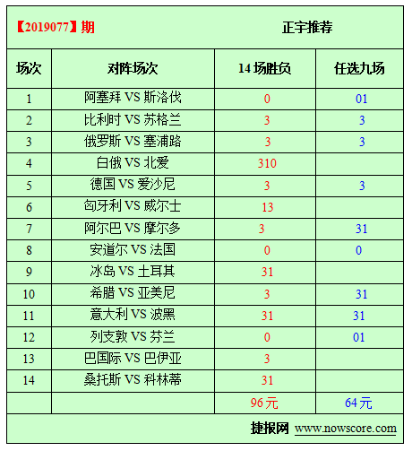 【中奖】19075期之后 萧正宇再中76、77期二等奖