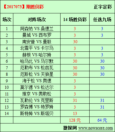 胜负彩17073期必发指数分析：北雪平荡平卡尔马