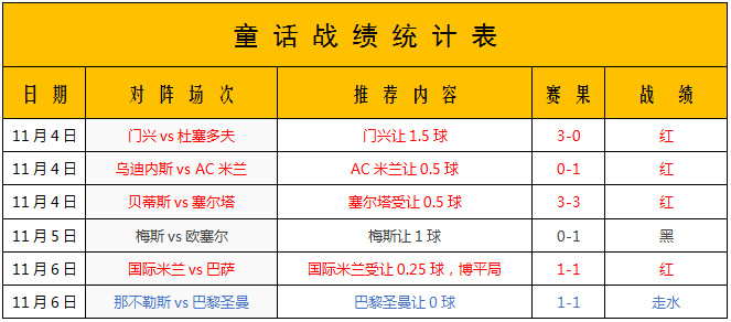 莫斯科中央陆军vs罗马  红狼罗马恶战莫斯科