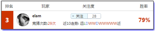 亚盘盈利达人：复仇战皇马穿盘有望？看看专家怎么说！
