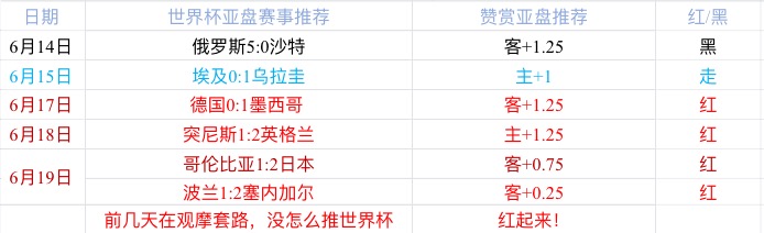 伊朗vs西班牙比分预测：斗牛士出线关键一战