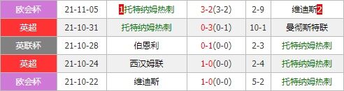 埃弗顿vs热刺 太妃糖主场拔刺值得高看