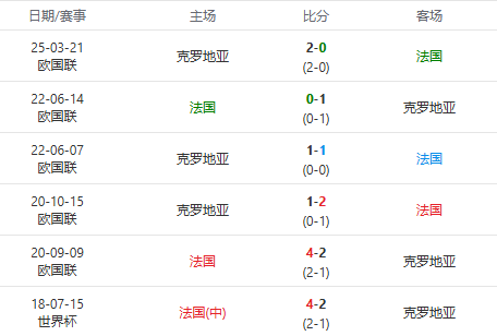 欧国联重要情报分享：丹麦vs葡萄牙