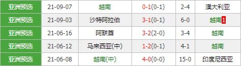 中国vs越南 首胜可期 相信国足的光 