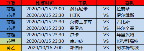 15日精算欧洲指数：芬超联赛重头戏