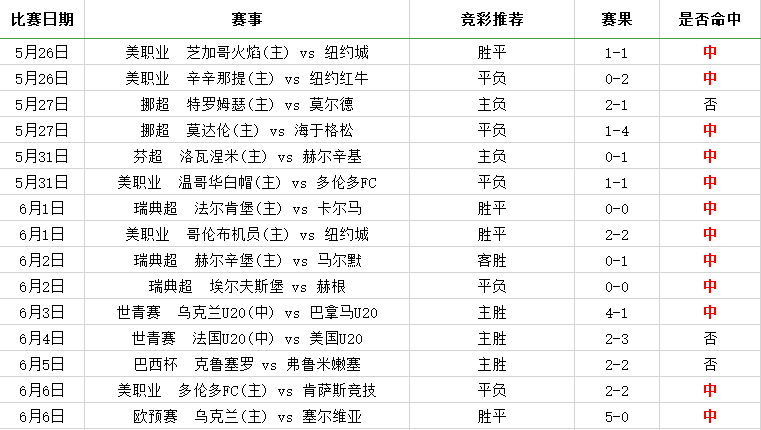 15中12，欧预赛追击连红！（附实力指数及提点）