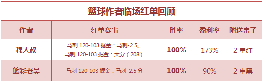 红人榜：小明16场推荐胜率破八 糖果玩彩近9中8