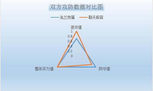 法兰克福vs勒沃库森 客战乏力，勒沃库森难起色