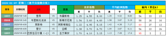 　　8日图灵独家大数据：联赛杯狭路相逢，勇者胜！