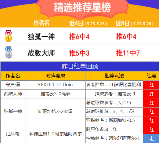 28日推荐汇总：7作者全红 小西德系3连红+守护瀛6连胜