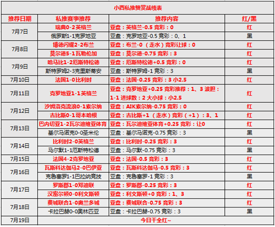 　巴拉纳竞技vs巴西国际 巴西国际攻防表现更为稳健