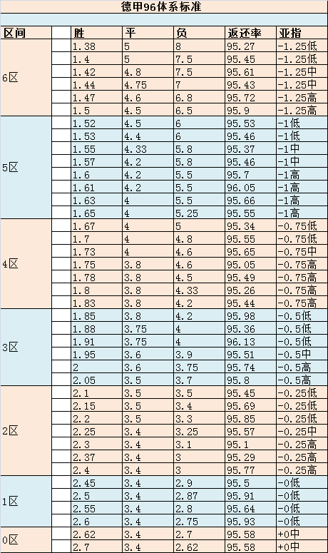 独家骨架数据分享⑤—德甲95、96+法甲94系列