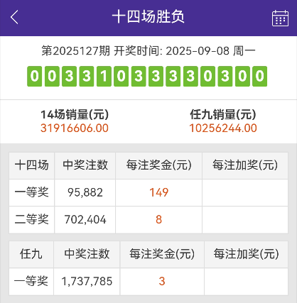 欧预豪强大派米，奖金逼近历史最低位！