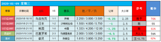 10日图灵独家大数据：回归联赛信心冲击！