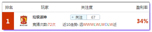亚盘盈利达人：10连红登顶,英联杯决赛强胆来袭！