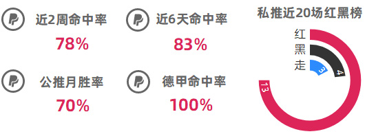 作者大赏第2期：精选10位作者点评，哪位成绩最耀眼？