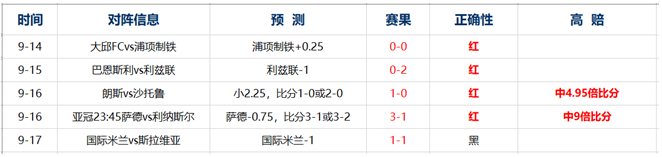 　　近5战4红！神秘来料解读天皇杯晋级战！！！