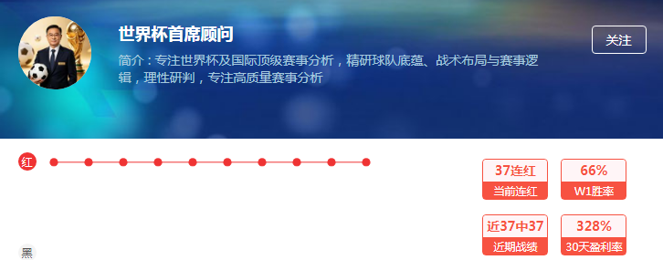 周一赛场不冷清！高胜率大神出谋划策