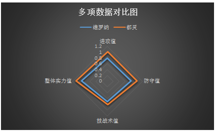 维罗纳vs都灵 都灵做客欲反客为主！