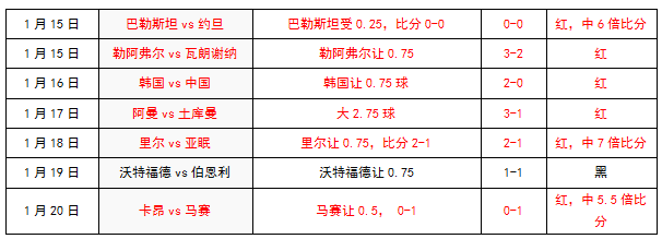 博尔顿vs西布罗姆维奇 西布朗西北望射天狼