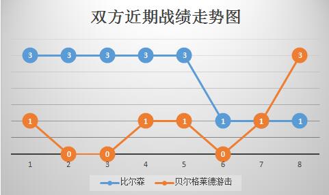 比尔森vs贝尔格莱德游击 魔鬼主场，比尔森克敌制胜！