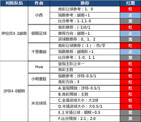 8日推荐汇总：虎爷高奖连胜+极限5连红 米仓亚洲杯4杀