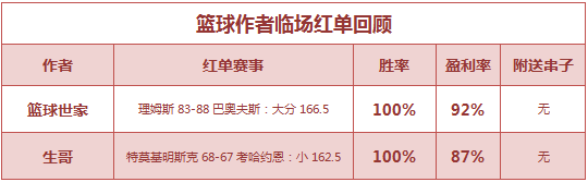 红人榜：张莫斯4连红正当时 阿富汉公推近7中6