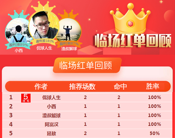 2日推荐汇总：侃球人生近5全中红不停 战数大师近4中3