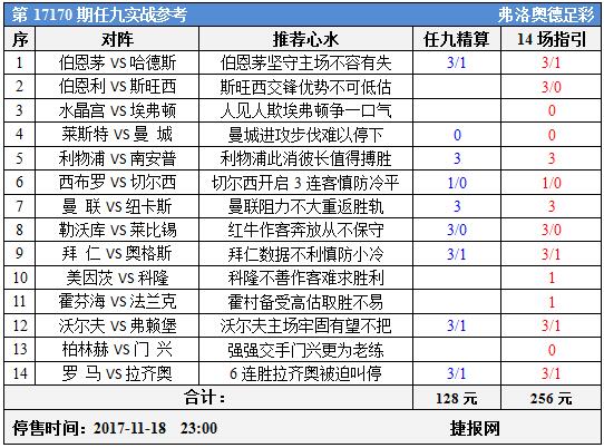 足彩17170期任九实战参考：英超三连胆拜仁留悬念