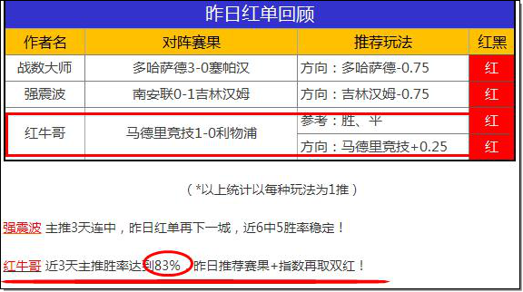 又中高指数方案！精析欧冠加赠一场！