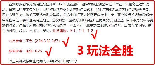 近12精选胜出10场 今晚锁定葡超抢分战