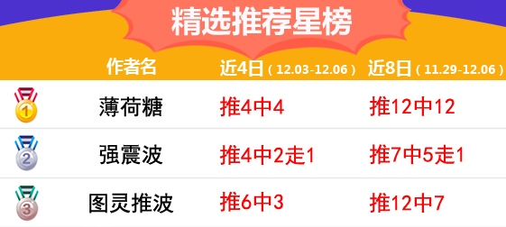 6日推荐汇总：千里壹醉7连红继续 强震波近8场胜率86%