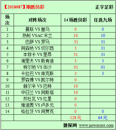 胜负彩18088期必发指数分析：美国上演伦敦德比