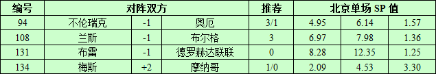 8月18日捷报网北单让球精选：兰斯连胜不止