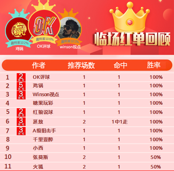 30日推荐汇总：鸡锅喜提5连红 阿七精选玩法近8中7